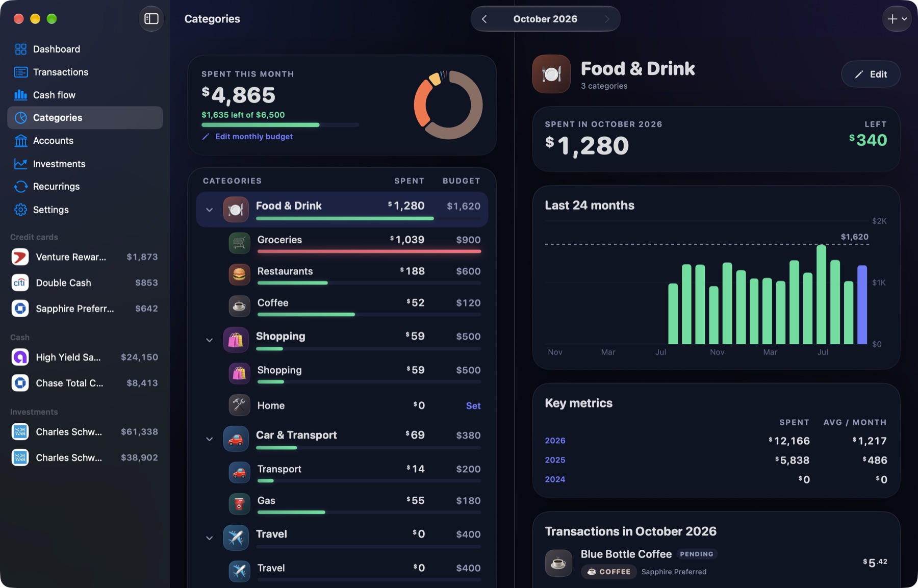 Kosh's categories screen with grouped budgets and a twenty-four month history chart.